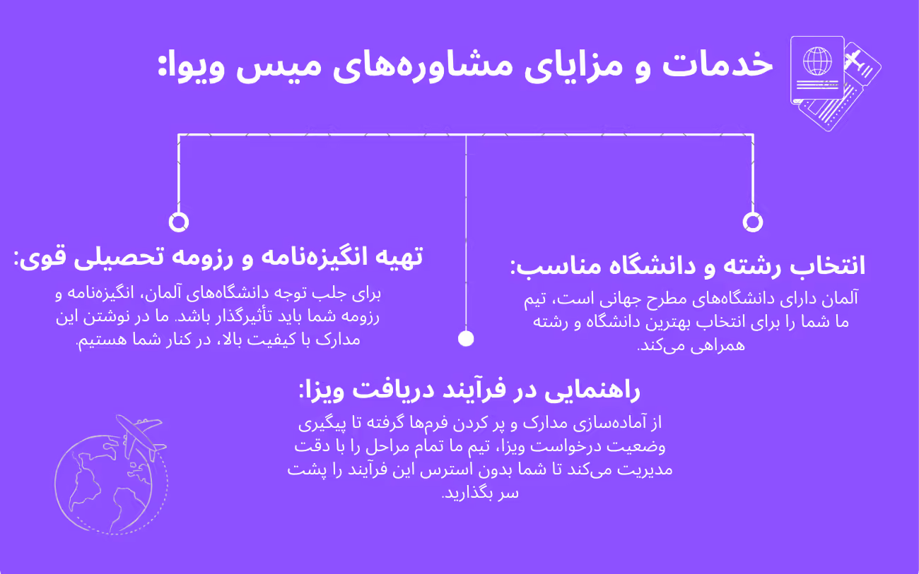 خدمات و مزایای مشاورههای میس ویوا: خدمات و مزایای مشاورههای میس ویوا: