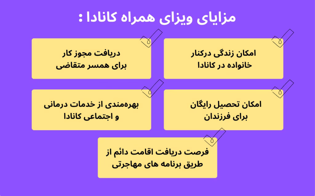 مزایای ویزا همراه کانادا