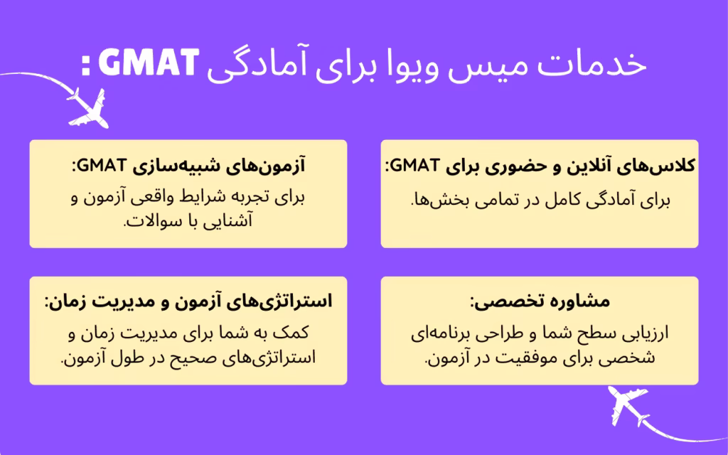 خدمات میس ویوا برای GMAT