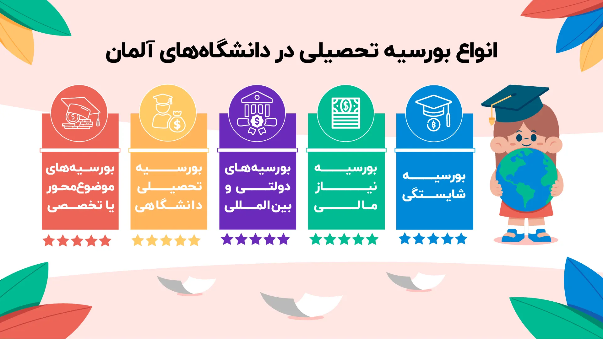 انواع بورسیه تحصیلی در دانشگاه های آلمان