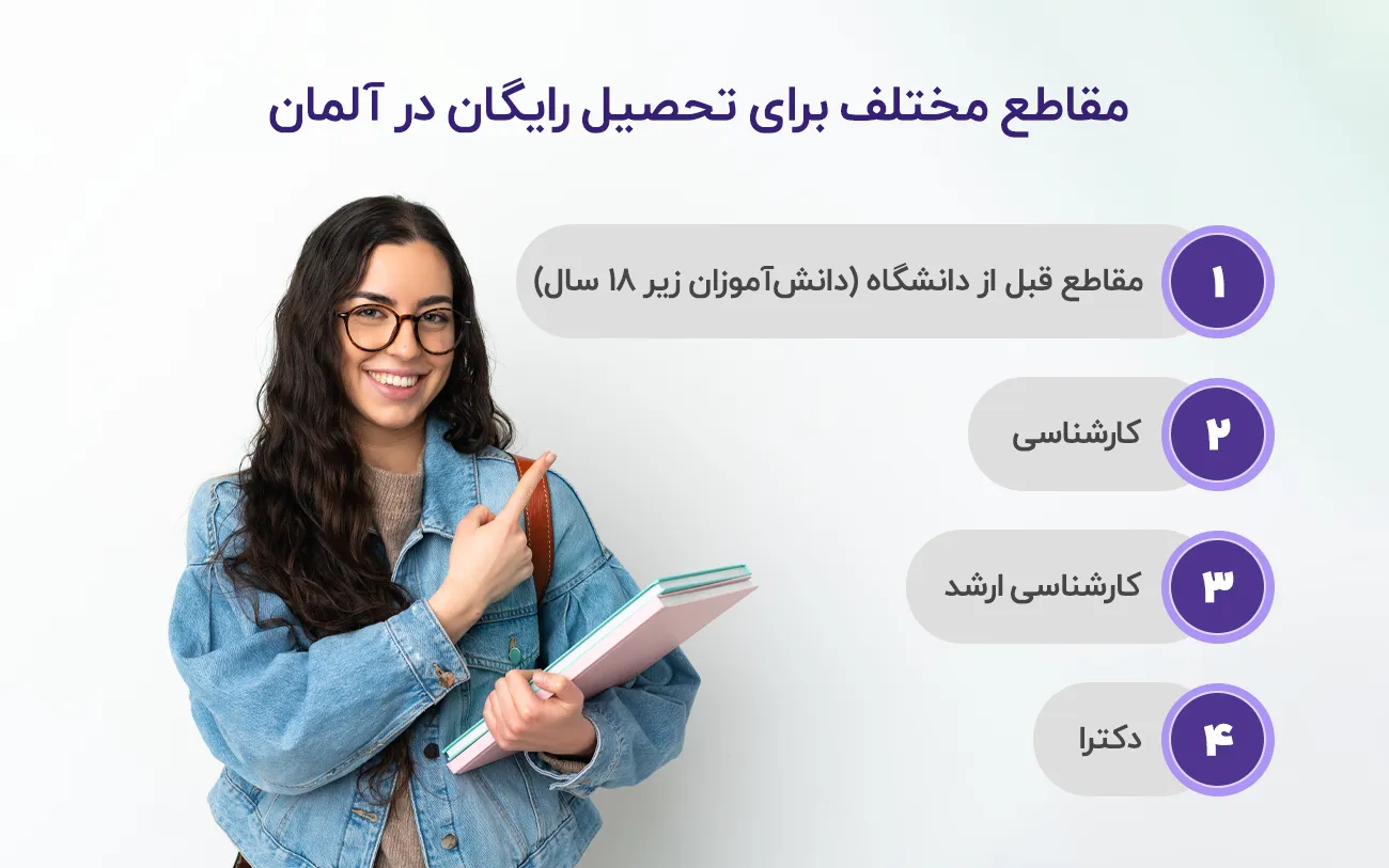 راهنمای تحصیل رایگان در آلمان در سال 2025 مقاطع مختلف برای تحصیل رایگان در آلمان