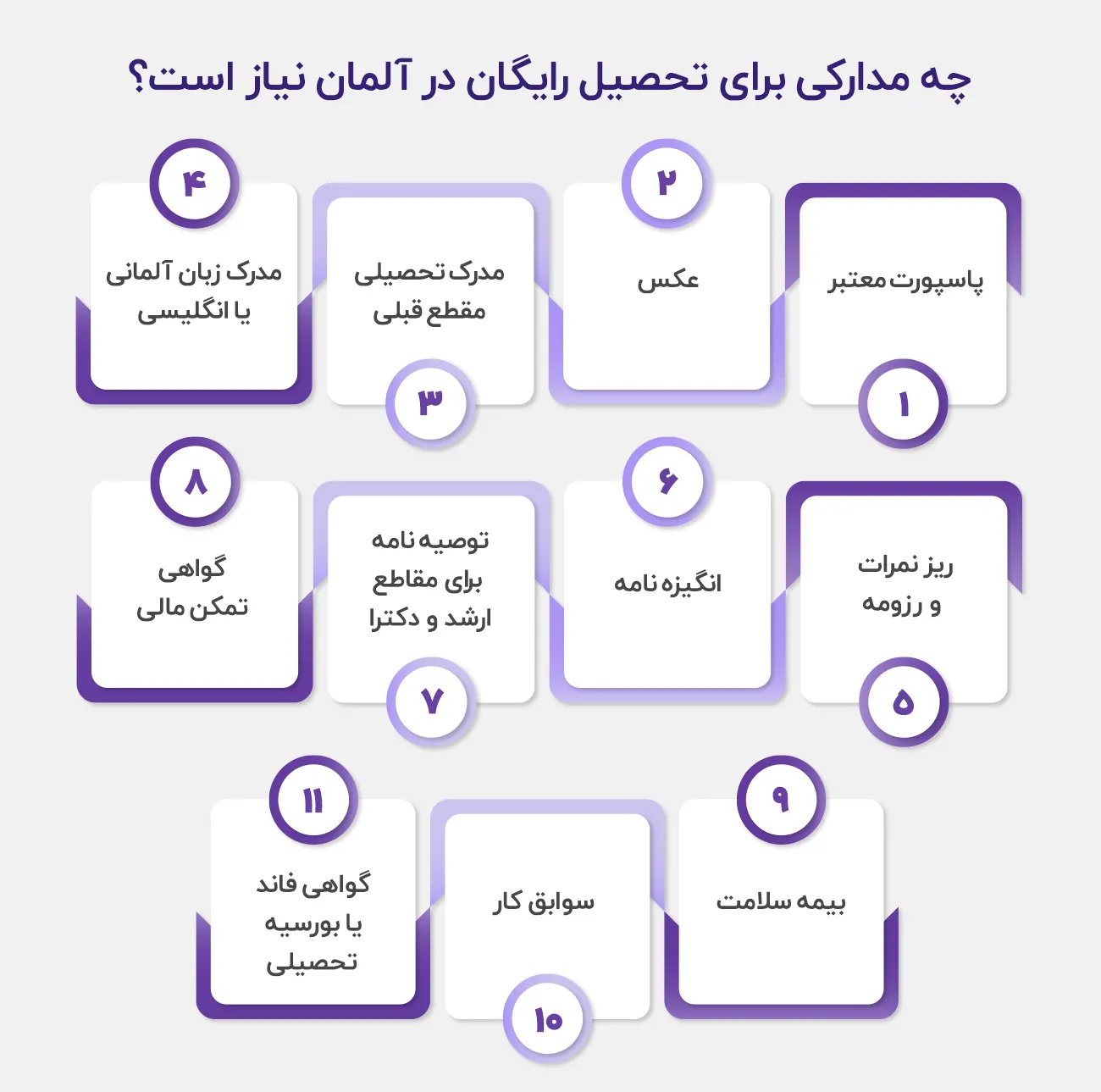 راهنمای تحصیل رایگان در آلمان در سال 2025 مدارک لازم جهت تحصیل رایگان در آلمان
